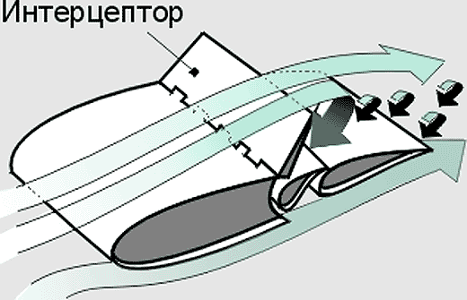 Интерцептор
