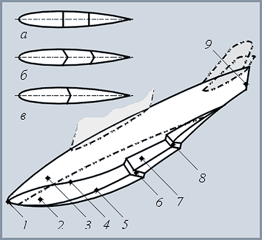  : 1 -  ; 2 - ; 3 - ; 4 - ; 5 - ; 6 -  ; 7 -   ; 8 -  ; 9 - 