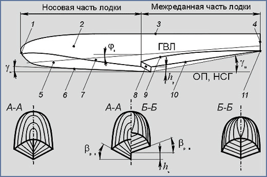    : 1 -  ; 2 - ; 3 - ; 4 - ; 5 -   ; 6 - ; 7 -   ; 8 -  ; 9 -   ; 10 -   ; 11 -  