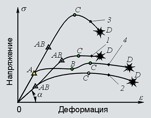  : 1 -   ; 2 -   ; 3 -   ; 4 -  