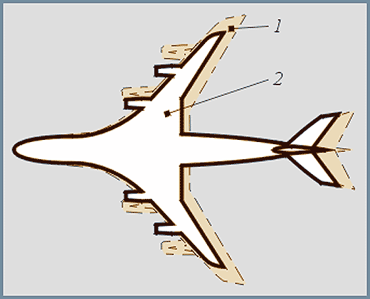        (1)     (2)